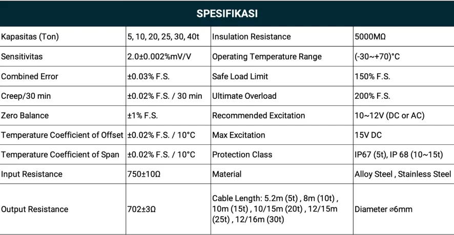 spesifikasi loadcell jembatan timbang